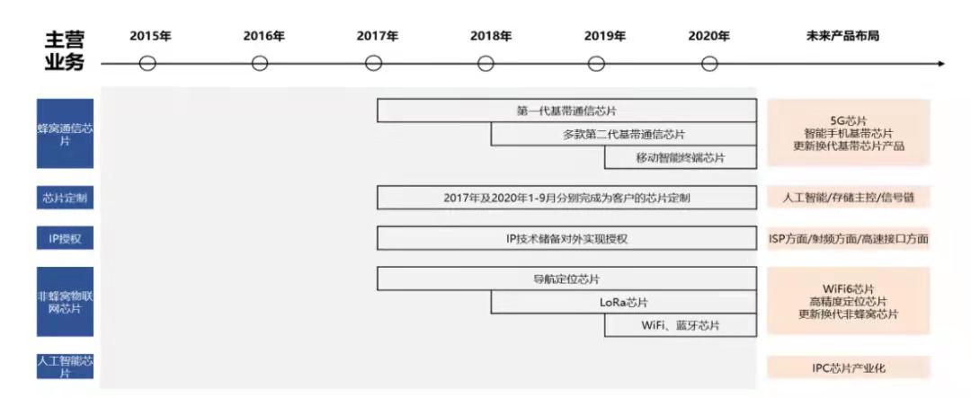 Starbo星宝(中国集团)官方网站