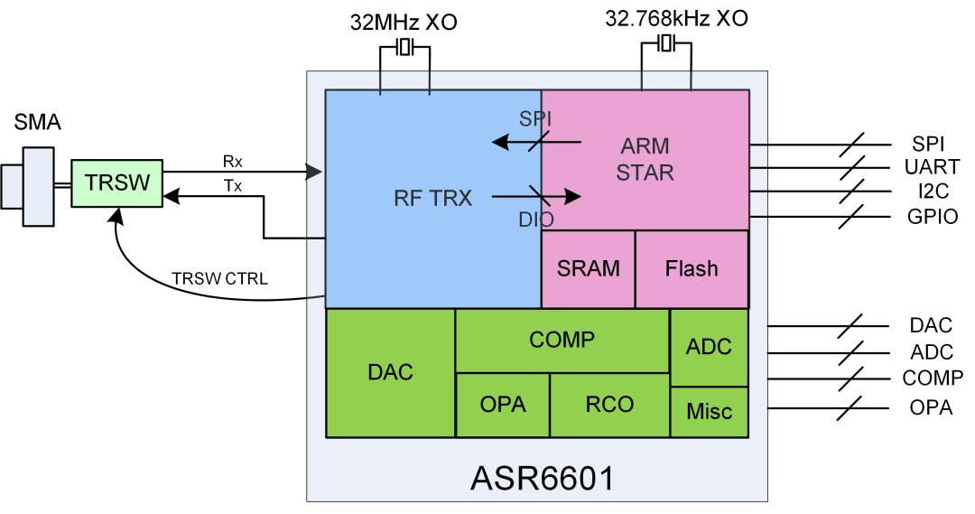 Starbo星宝(中国集团)官方网站